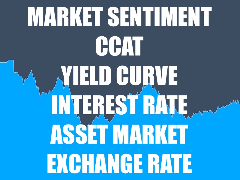 Real-time market trends